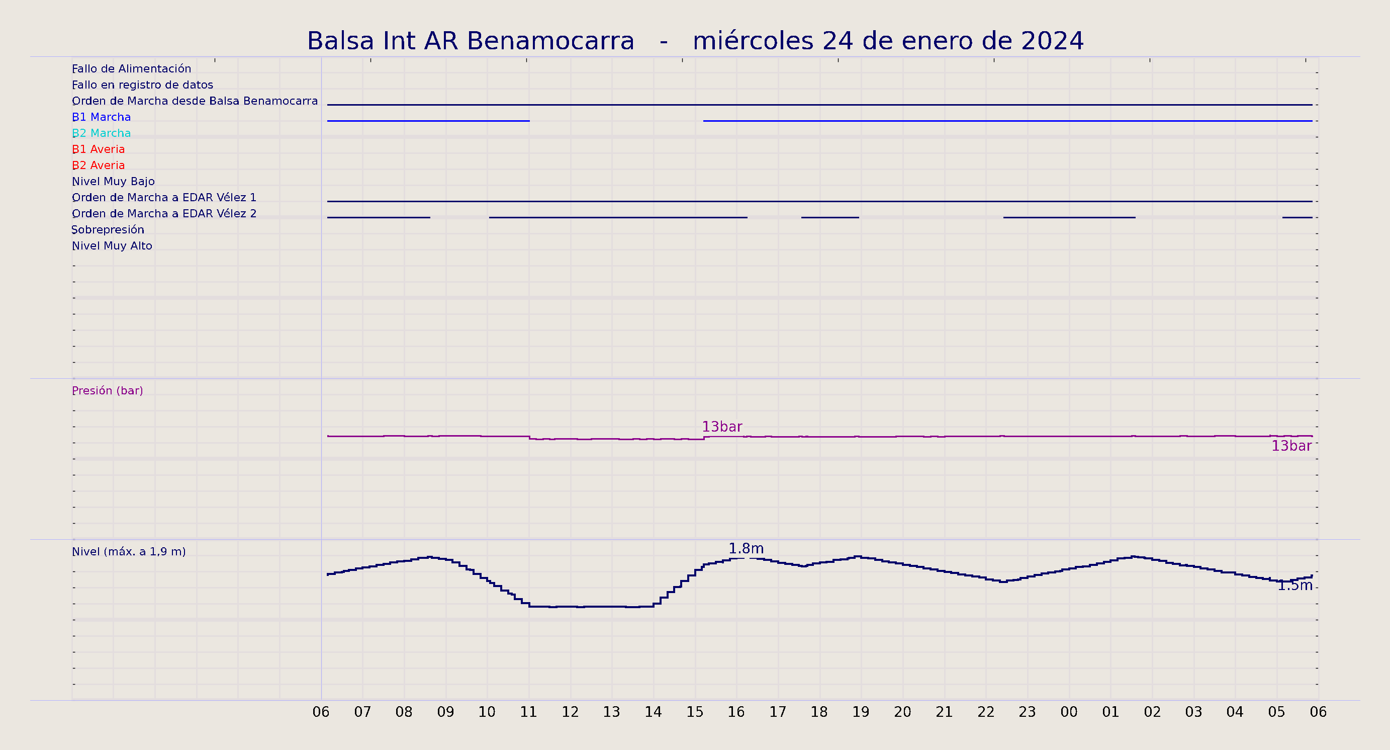 ../../imagenes/vid/2024/Balsa Int AR Benamocarra/2024-01-24 Balsa Int AR Benamocarra.png